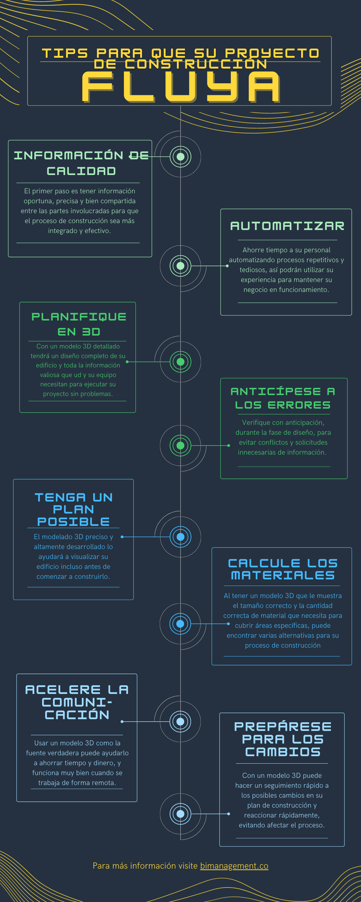 8 consejos para ayudarlo a que su proyecto de construcción fluya - BIM  MANAGEMENT